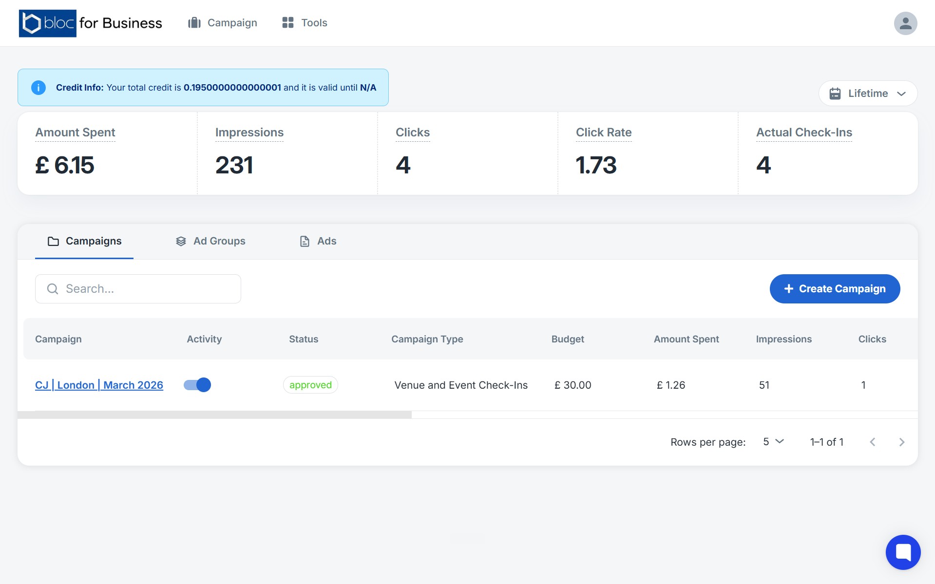 Bloc for Business reporting dashboard with actual check-ins
