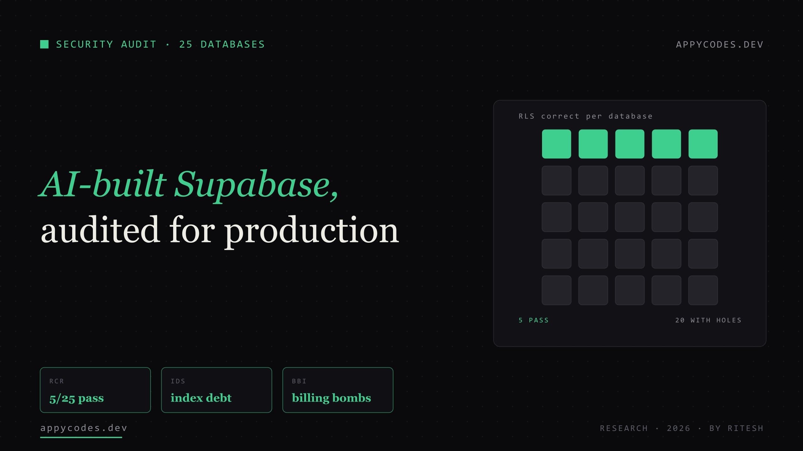 AI-generated Supabase database audit