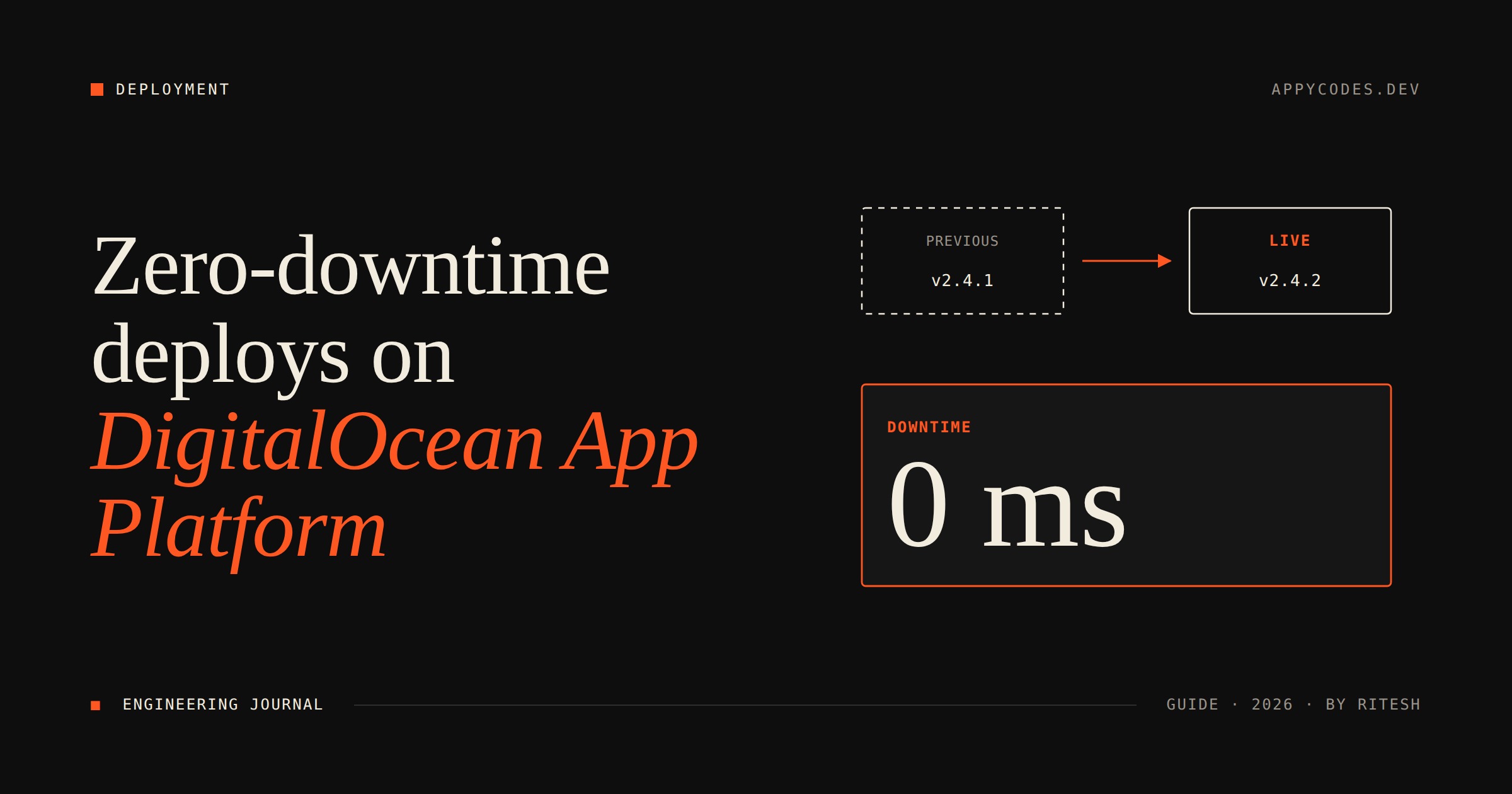 Zero-downtime deploy on DigitalOcean App Platform versus Vercel, Render and Fly