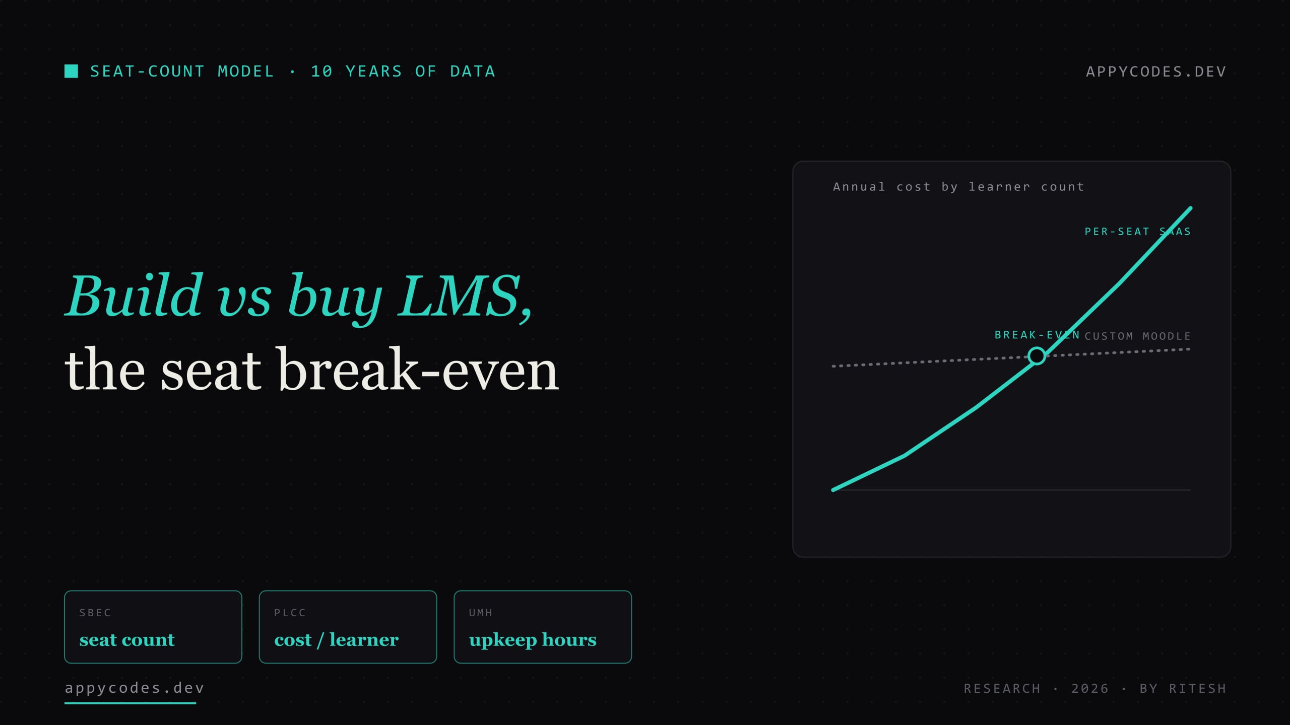 LMS build vs buy seat-count break-even model