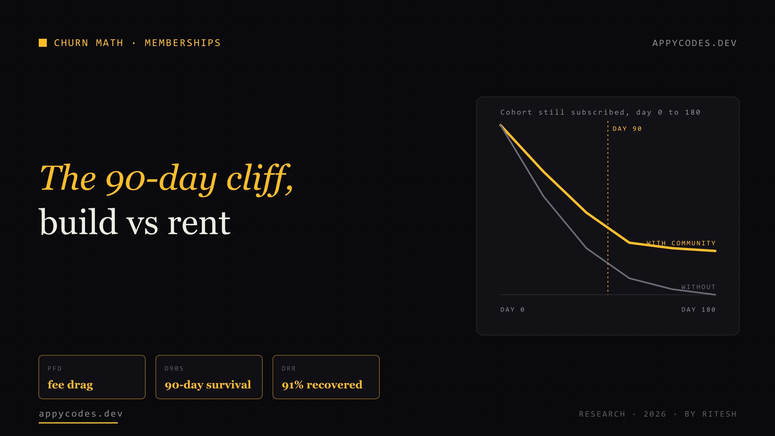 Membership churn economics study