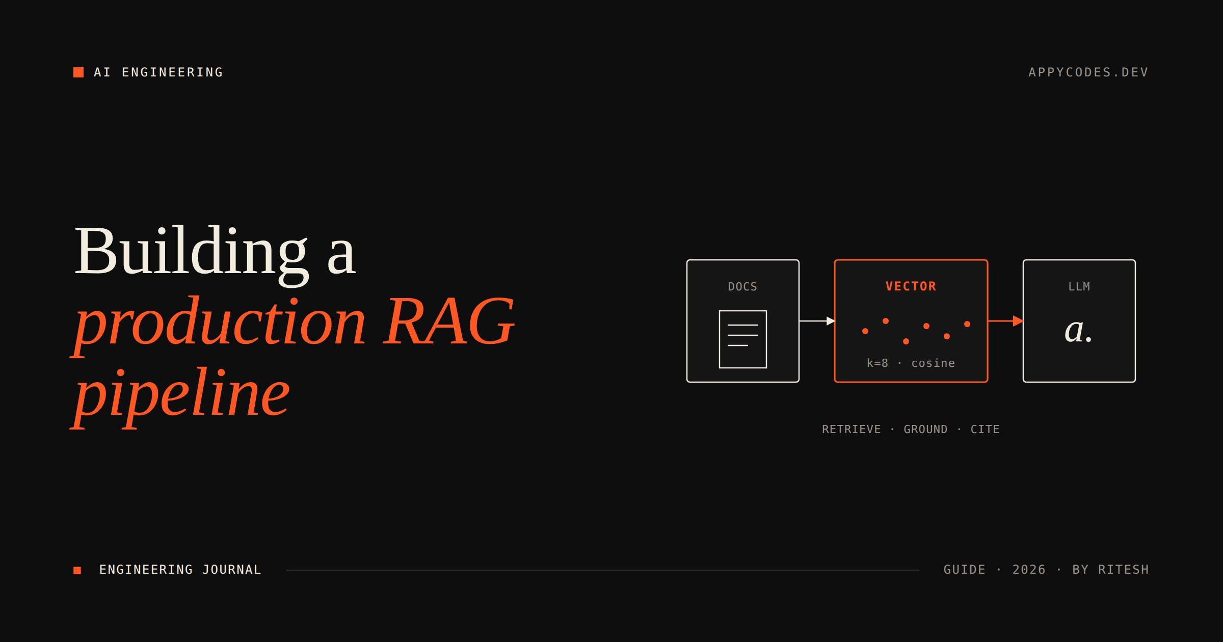Production RAG pipeline architecture — eight stages from documents to answer