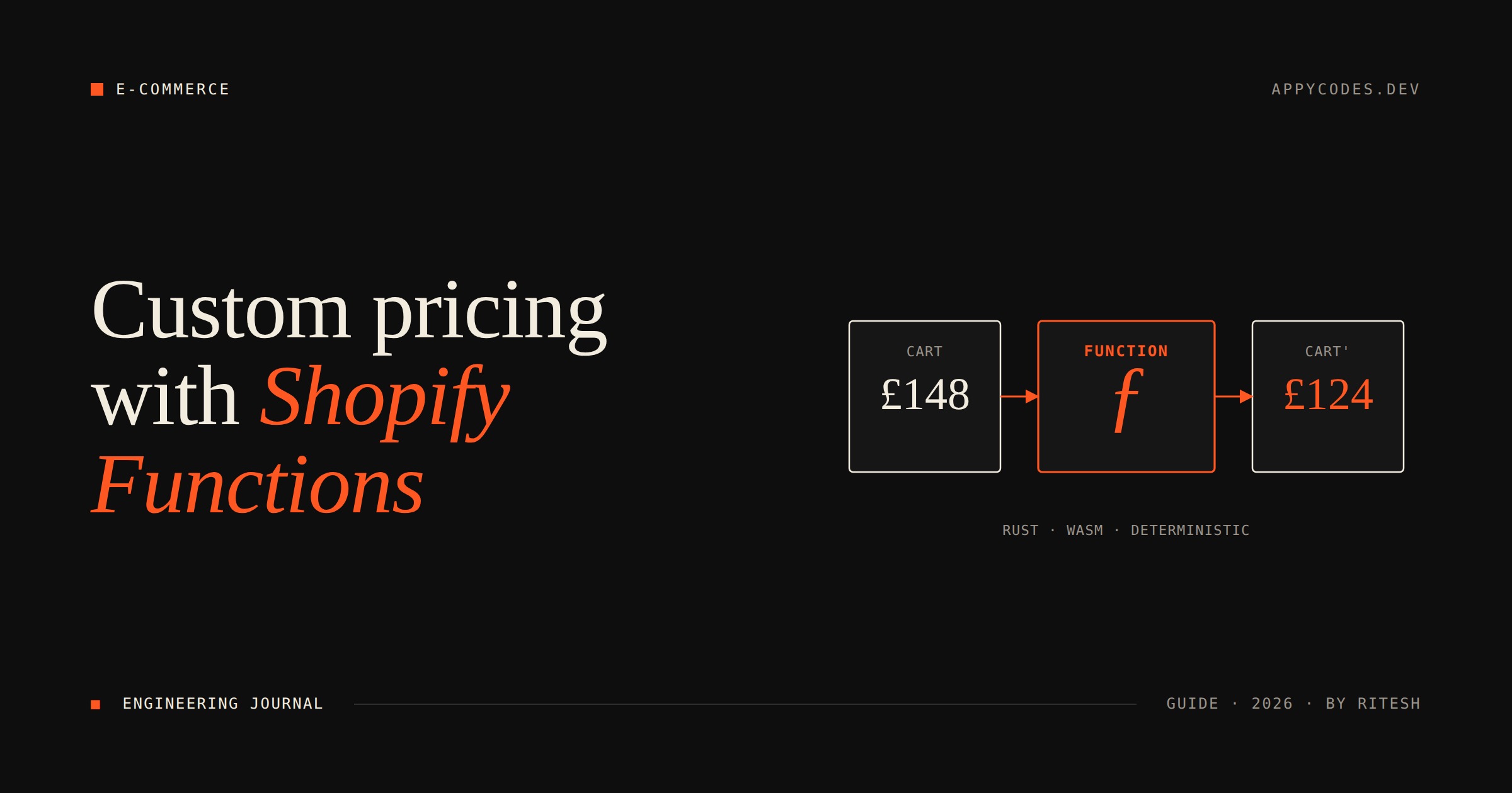 Three Shopify Functions patterns for custom pricing